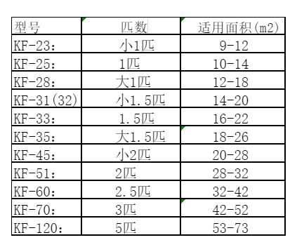 华亭空调维修